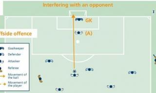 足球比赛中的越位规则 足球比赛中的越位规则